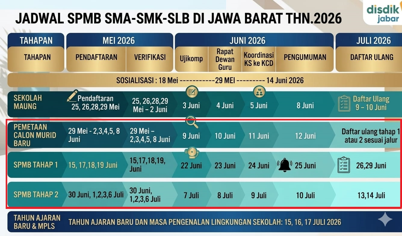 Jadwal SPMB JABAR 2026